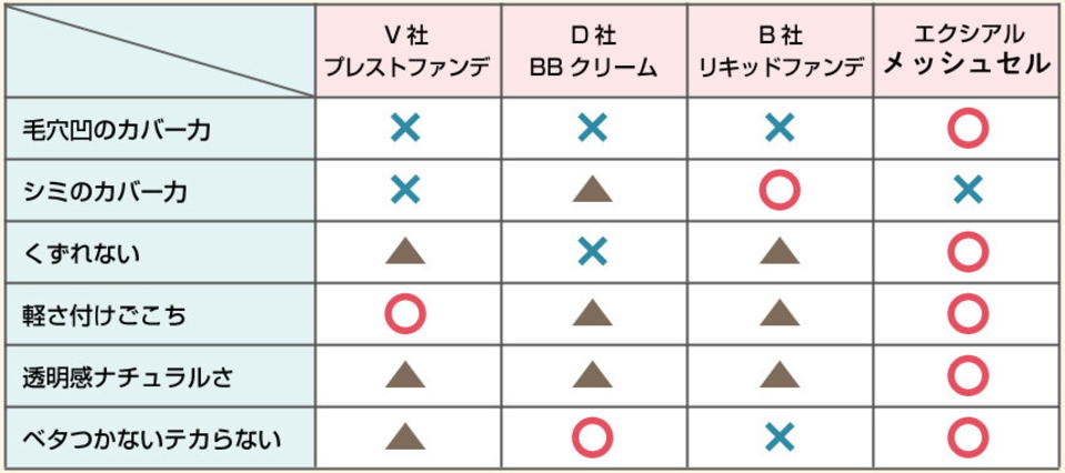 無色ファンデ メッシュセル (LINEショッピング・価格.com) | 全商品 